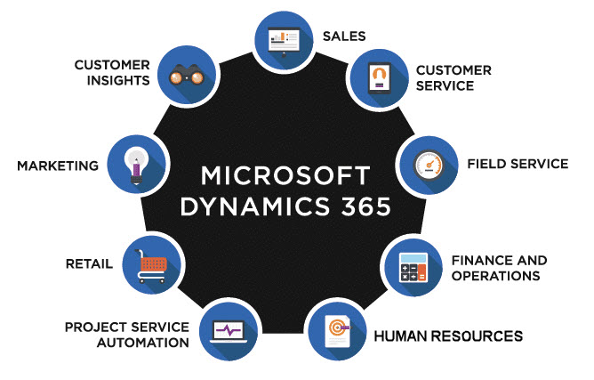 Dynamics 365 Breadth and Depth
