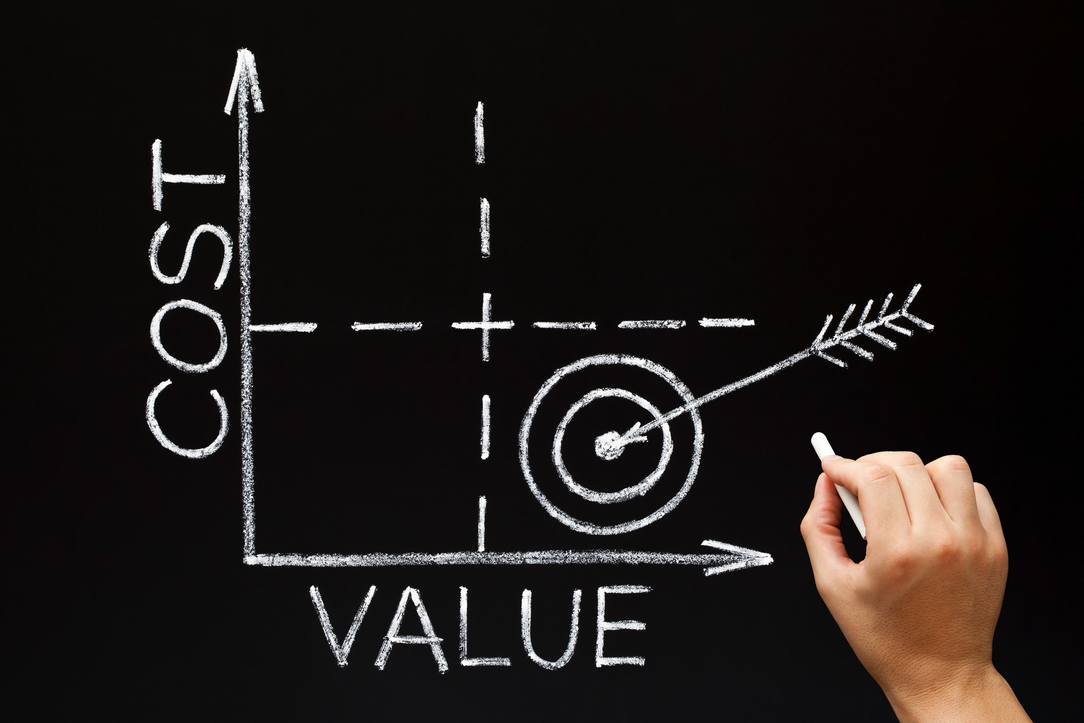 Dynamics 365 Cost Value Matrix