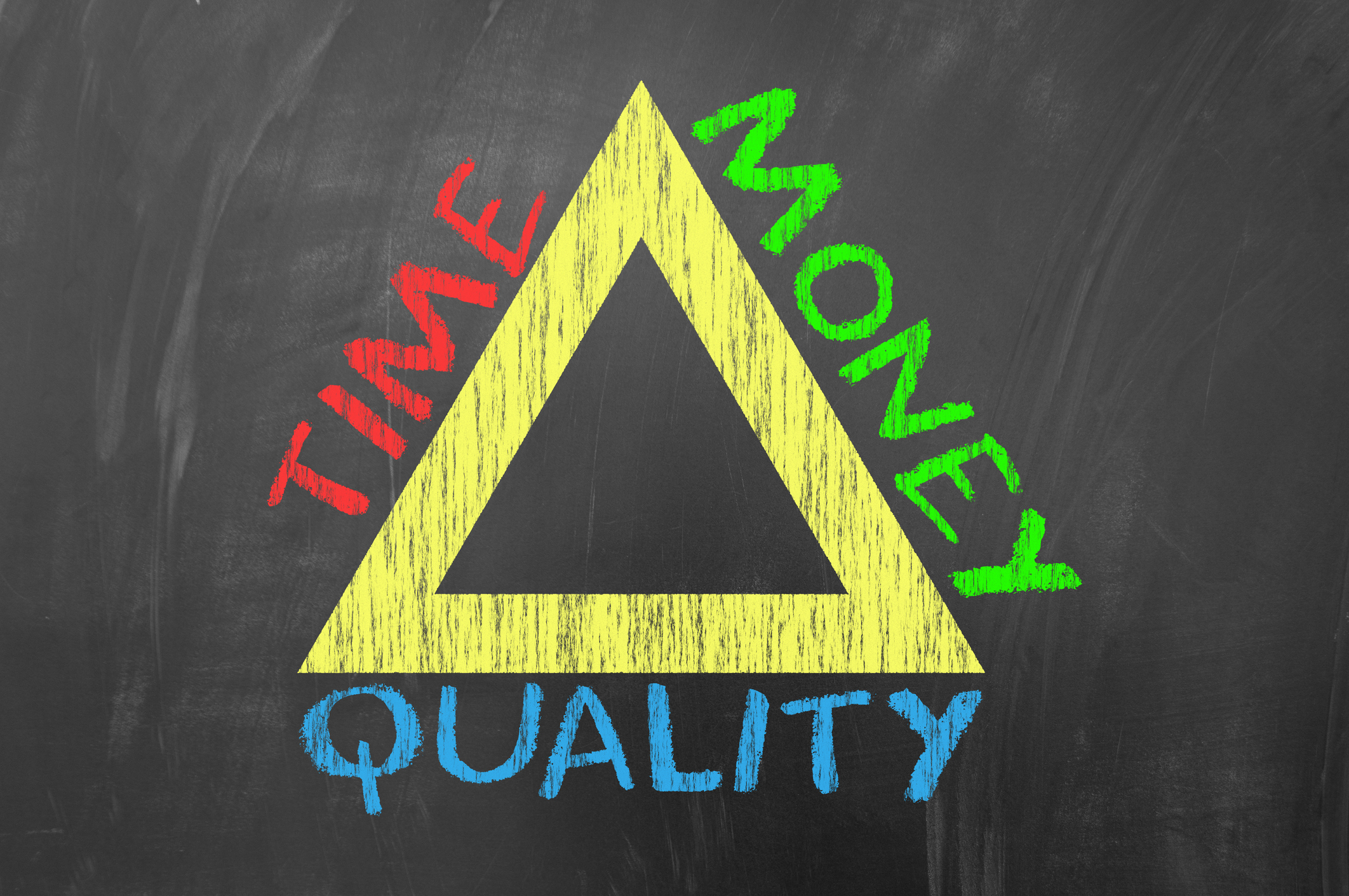 Time money quality